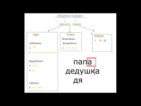 რუსული ენის გრამატიკის II გაკვეთილი.ყოველდღიური ფრაზები, არს.სახელი და ბრუნება.